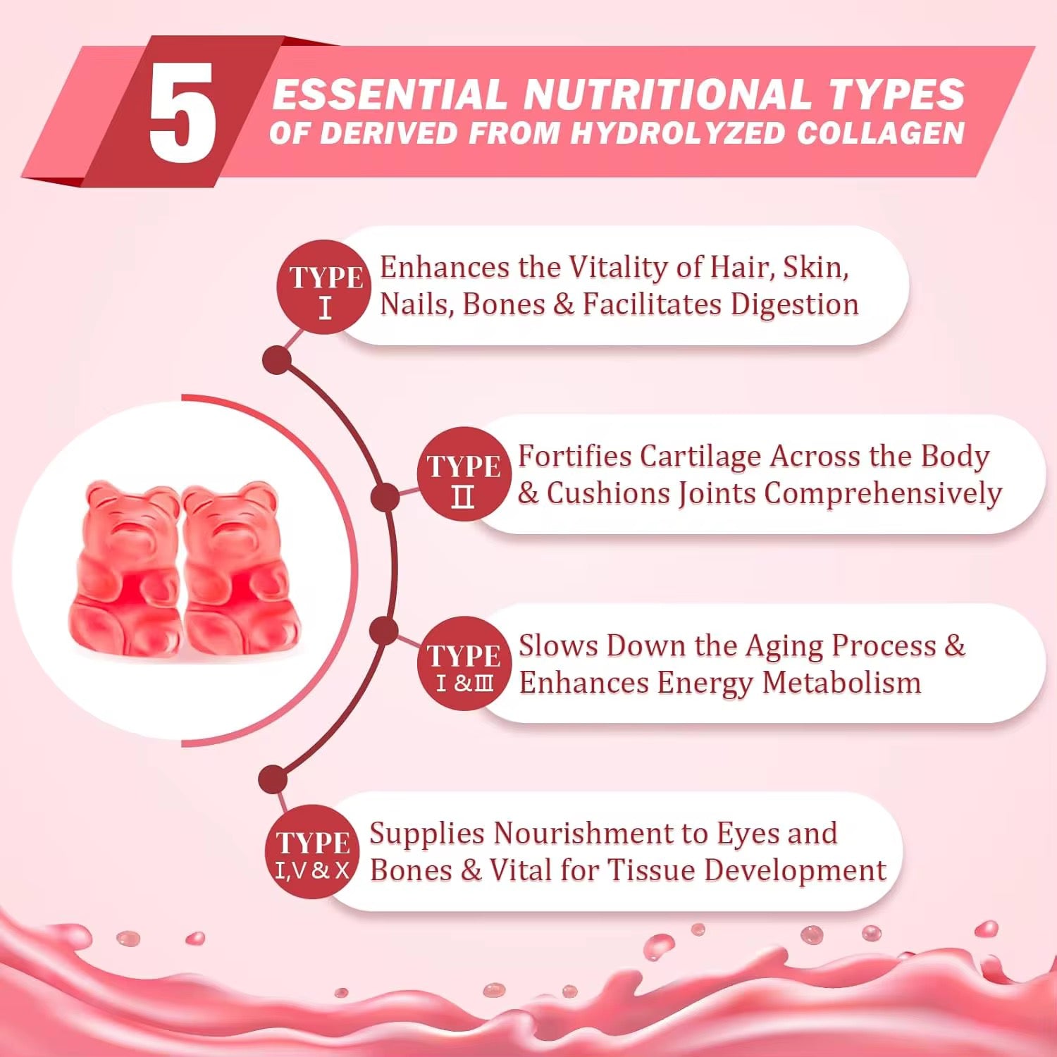 Hydrolysed collagen gummies with biotin by Personal Best
